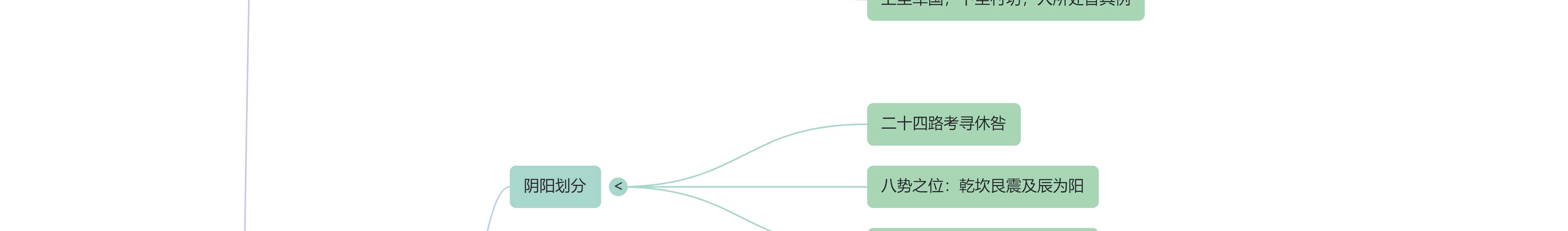 《宅经》思维导图